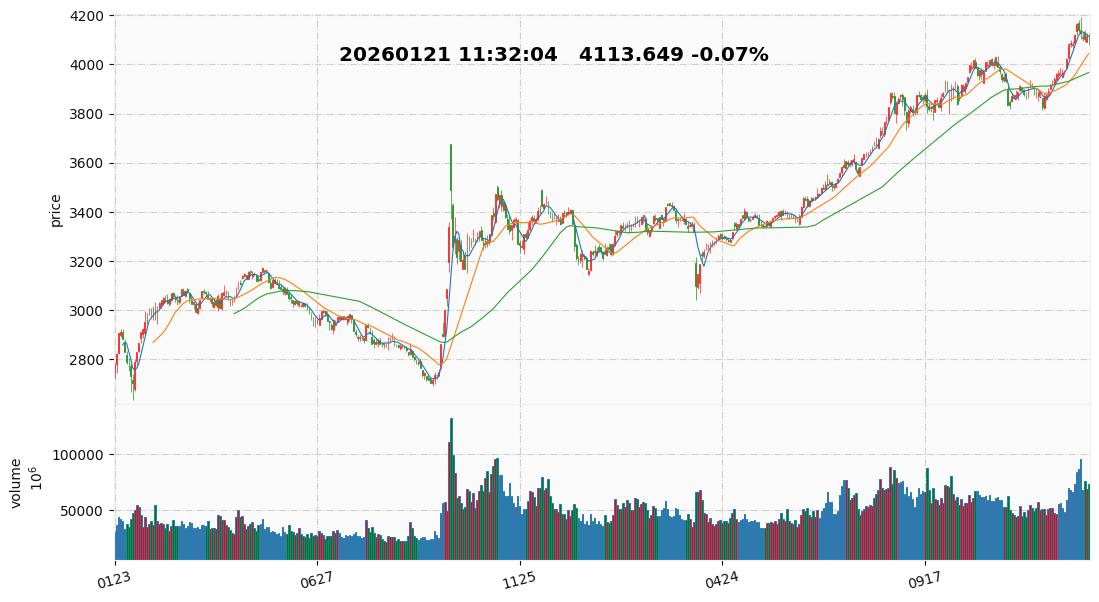 2026 32  上证指数.jpg